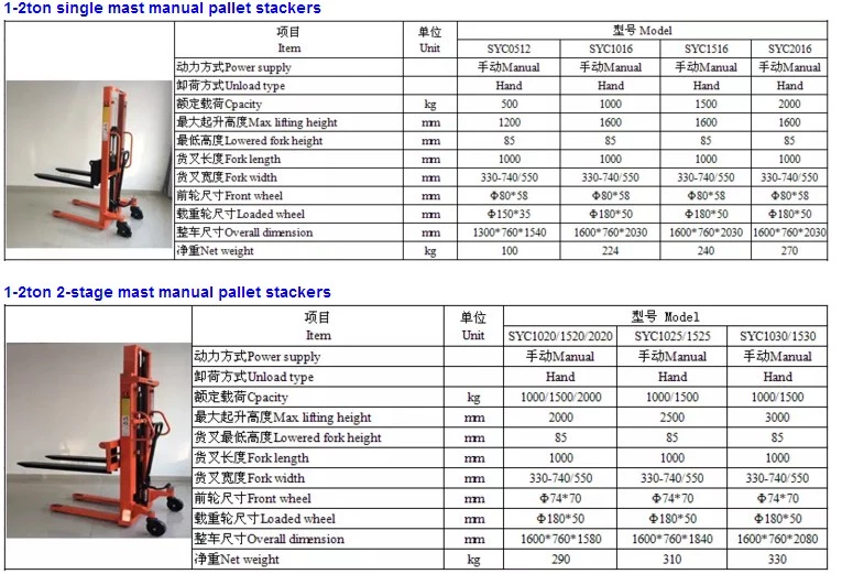 1.5tons 2tons 1.6meters height manual hand powered forklift for sale